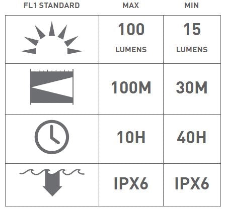 SEO3 | HEADTORCH