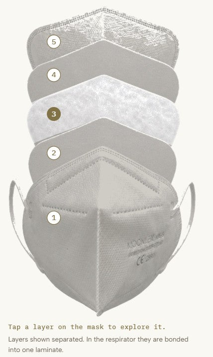 MOONLEX FACE MASK FFP2 - BOX OF 10