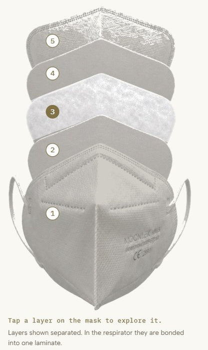 MOONLEX FACE MASK FFP2 - BOX OF 10